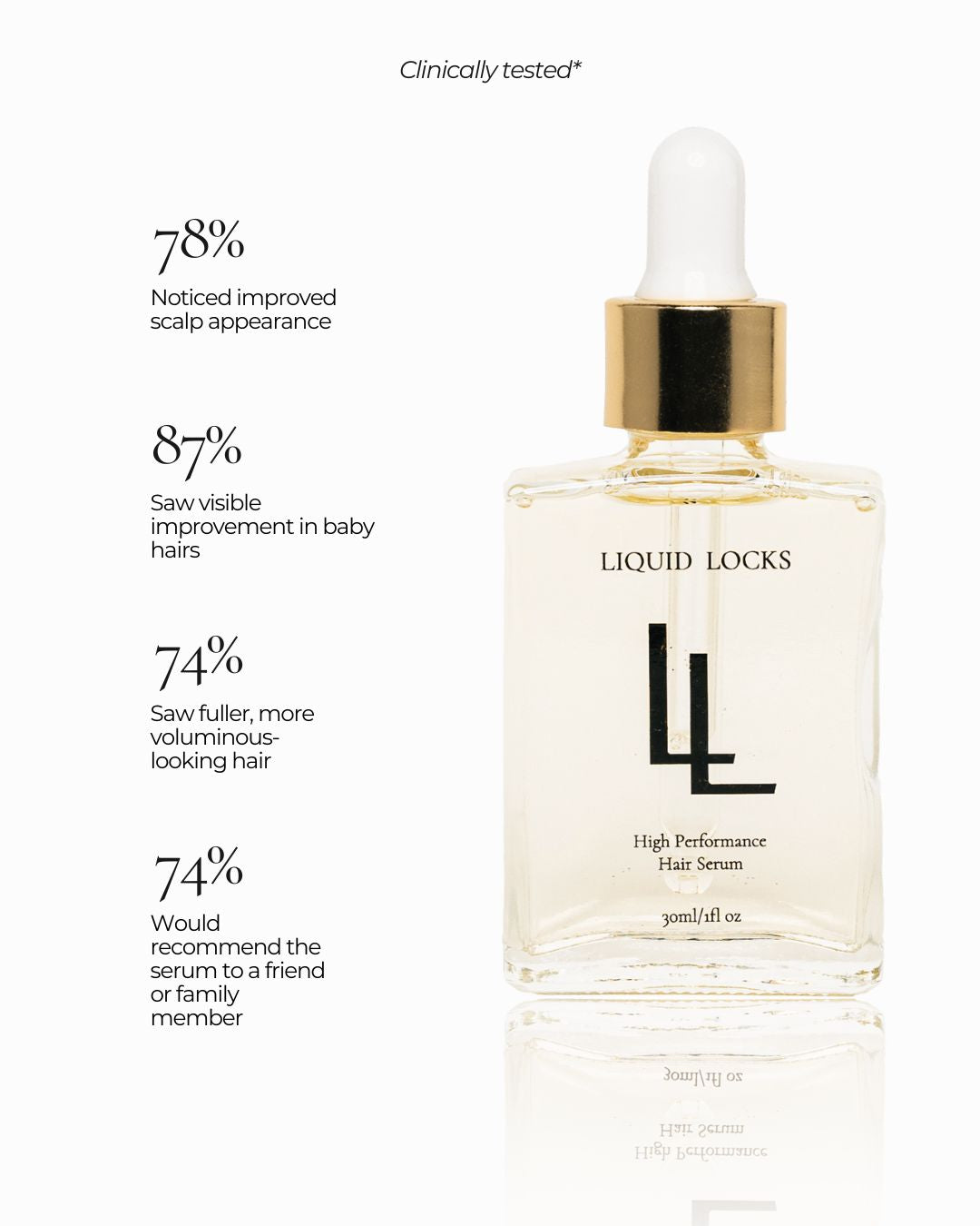 Hair Growth Serum 30ml